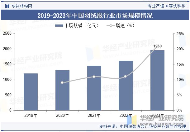 林沫瑶 第7页