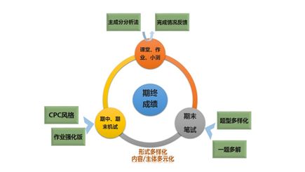 线上线下混合式早教模式的发展前景分析