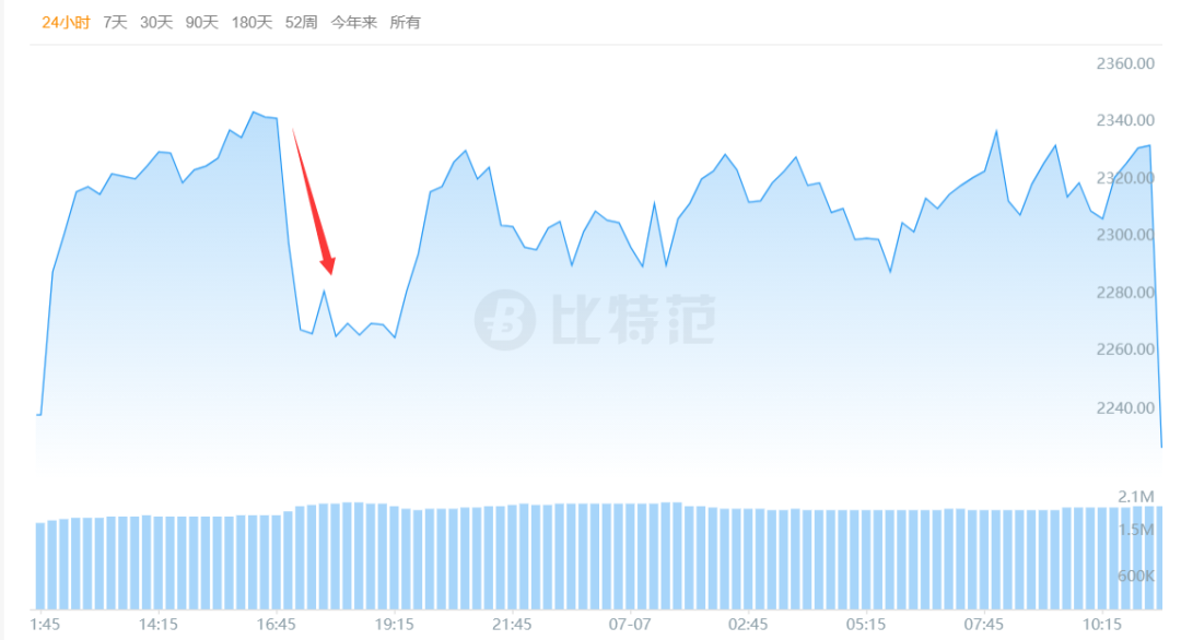 虚拟货币市场价格波动深度解析