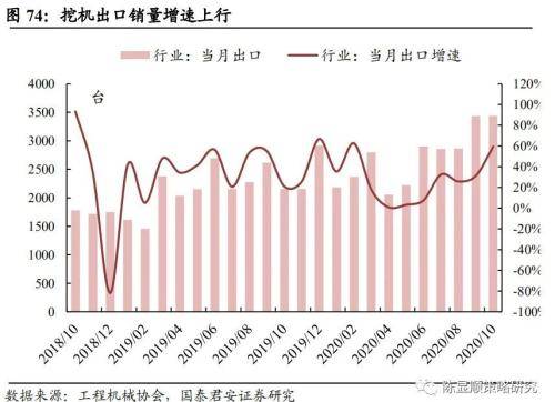 国际原材料价格上涨对全产业链的冲击与影响分析