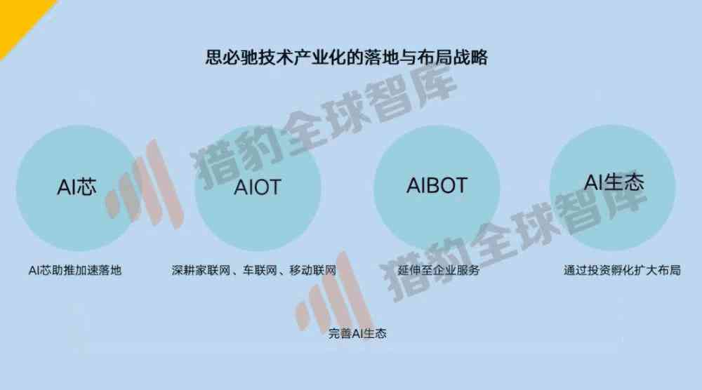 AI技术助力娱乐产业新模式腾飞