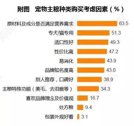 宠物行业规范发展及立法保护下的宠物权益保障