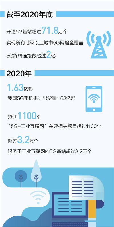 全面覆盖的5G网络，数字经济高速发展的强大引擎