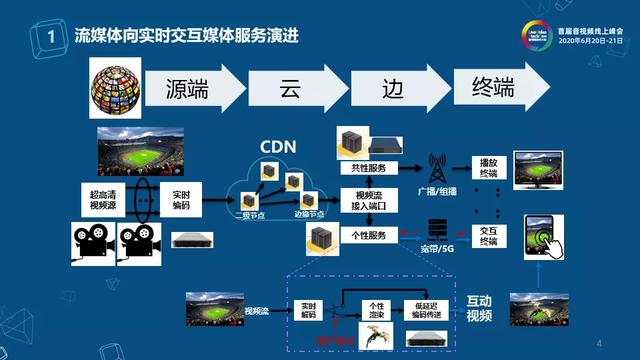 新媒体技术优化观众互动场景设计策略