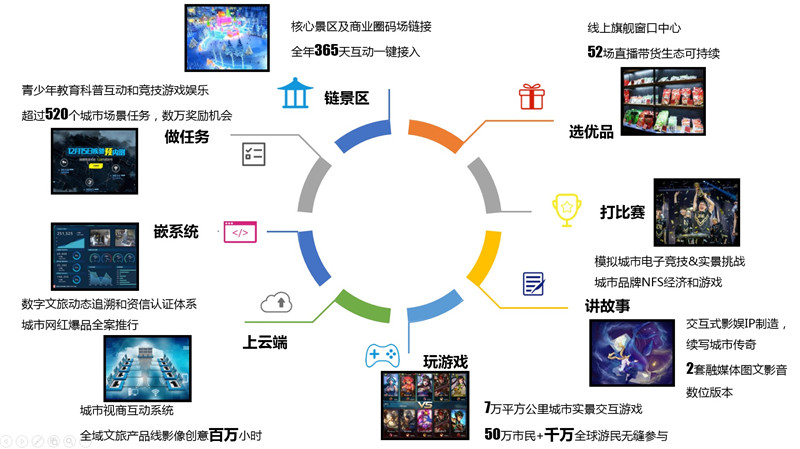 数字化技术助力文化娱乐体验设计的优化之旅