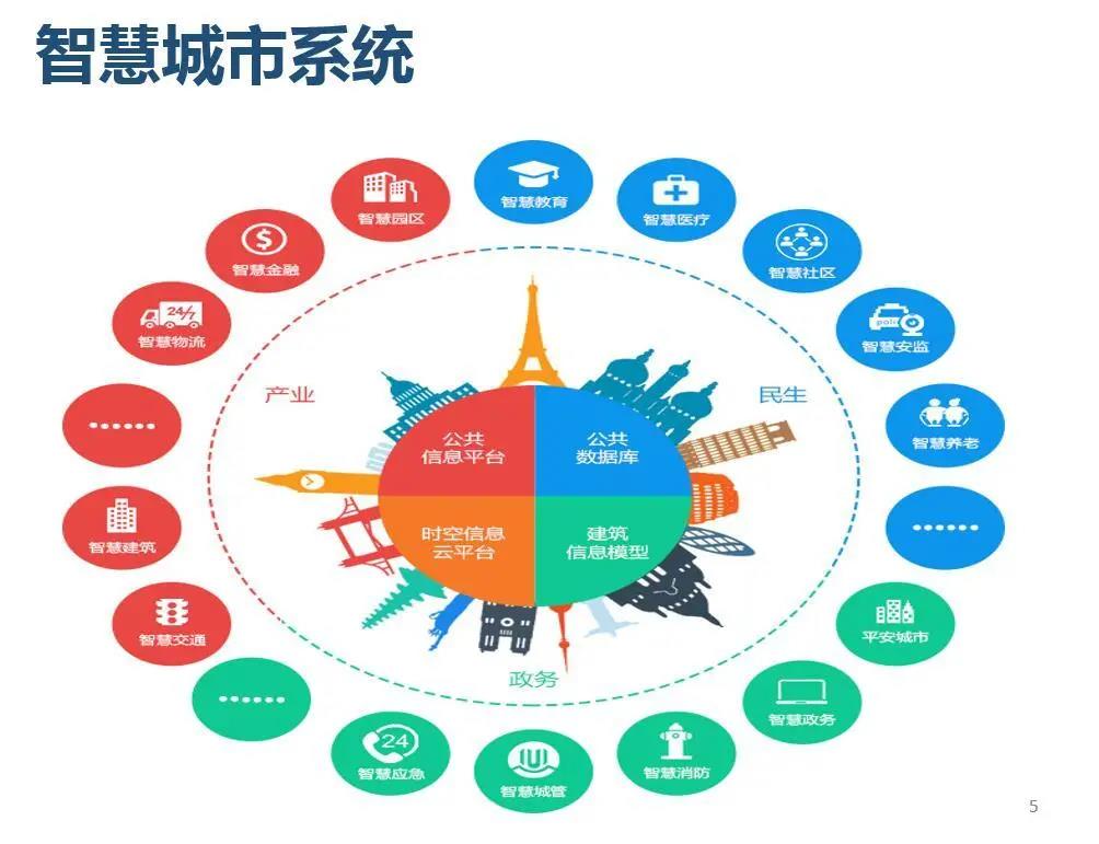 智慧城市，推动文化娱乐内容多元化表达形式革新