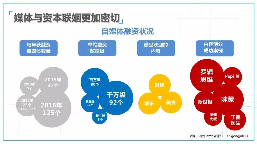 个性化服务重塑娱乐内容生产方式