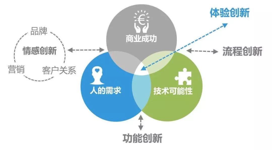 人工智能推动文化创意内容的数字化革新