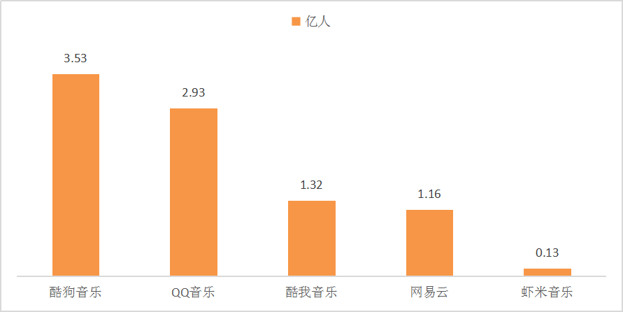 王安忆 第7页