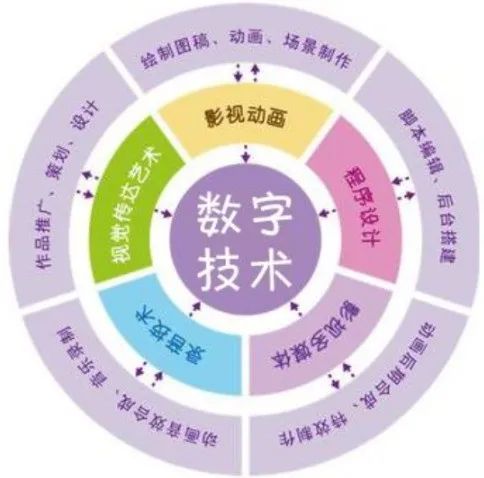 数字科技与影视动画产业的融合创新之道