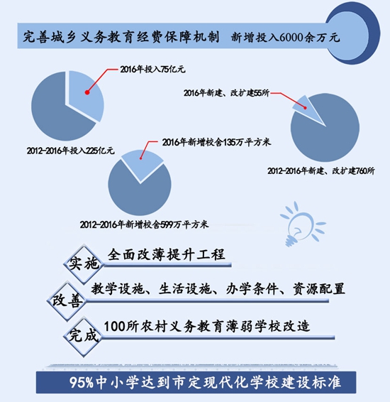 幕筱晨 第6页