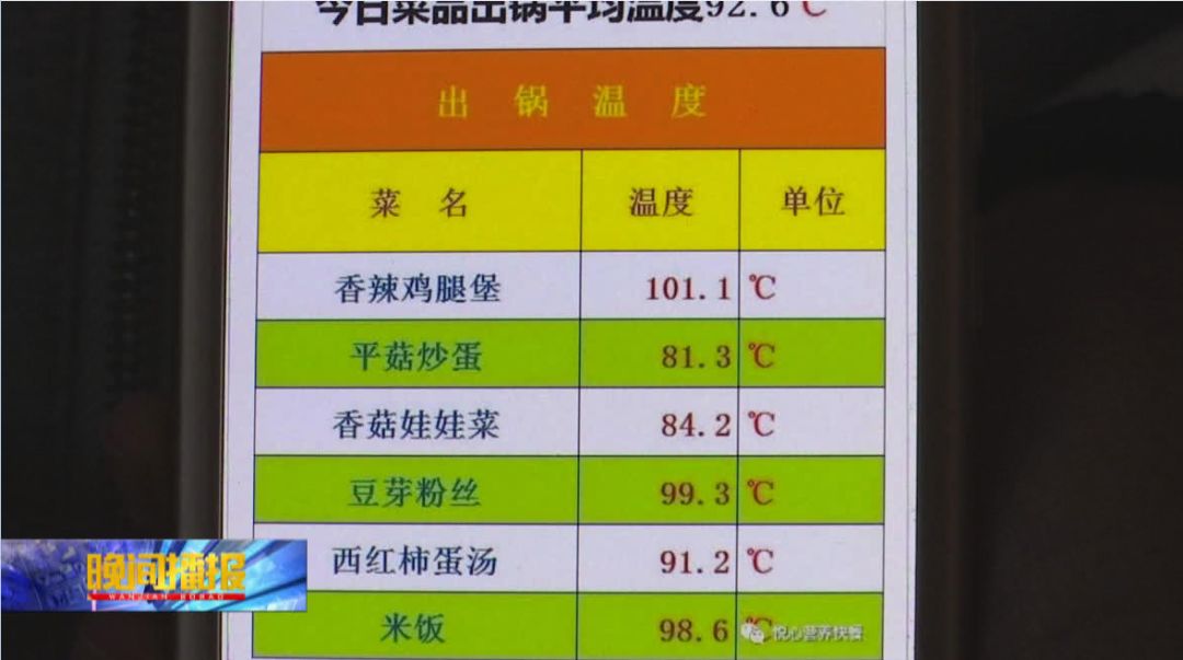 校园食品安全监管升级，筑牢食品安全防线