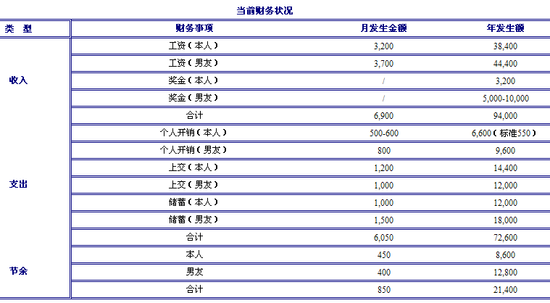 理财规划助力实现购房梦想，策略与实践指南