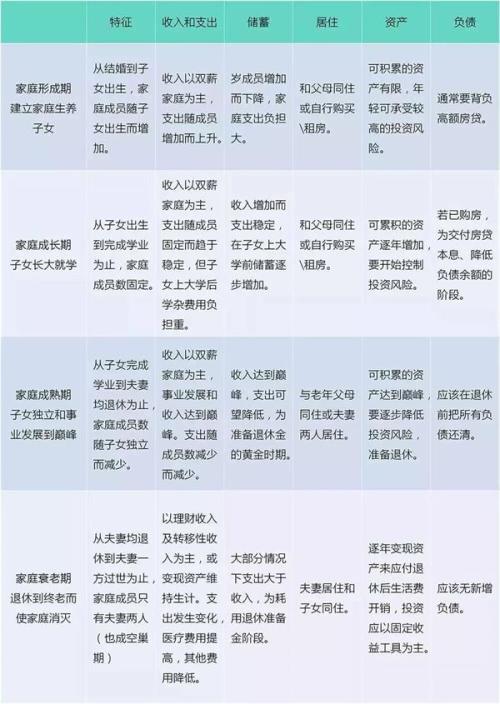 家庭理财，保险选择与投资配置策略