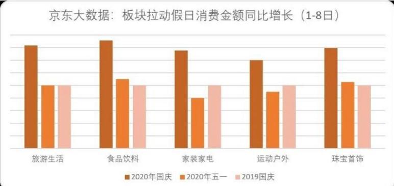 智能家居重塑消费经济结构的趋势分析