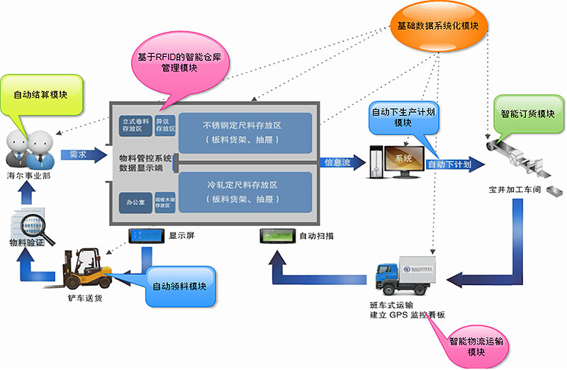 智能物流对供应链经济效率的提升作用显著