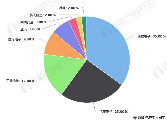 科技助力医疗经济产业智能化腾飞