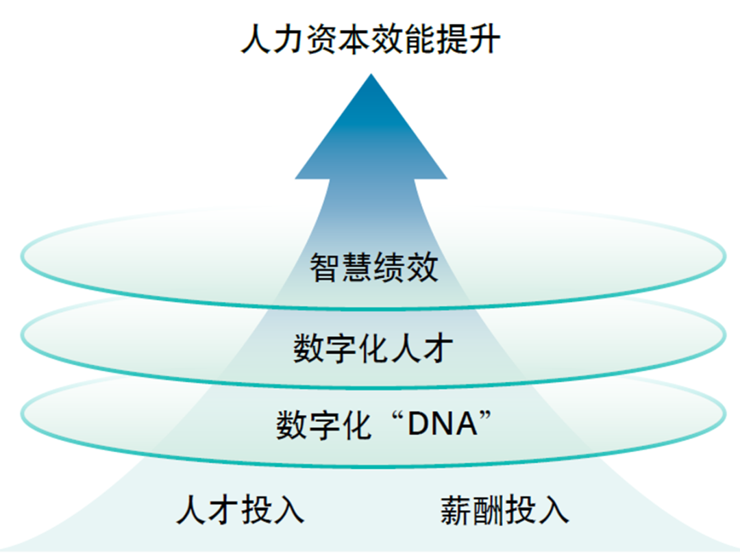 智慧教育对人力资本经济的提升作用研究