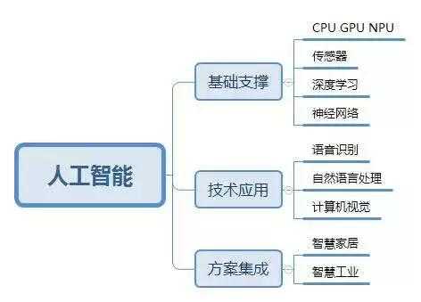 人工智能优化企业经济决策流程的策略与实践