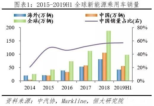 新能源技术对能源经济格局重塑的深远影响