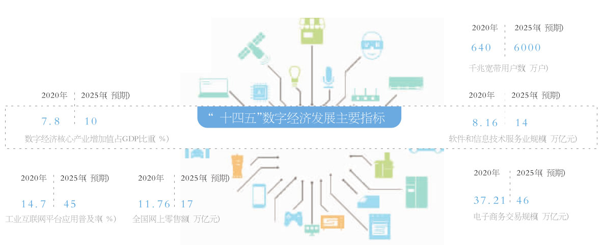 5G赋能智能产业助力地方经济腾飞