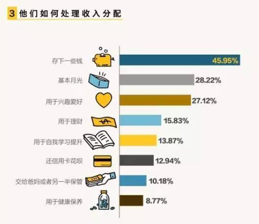 家庭收入与投资比例合理分配指南