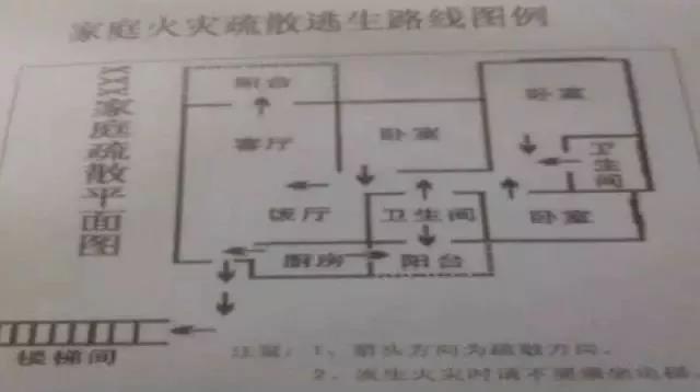 家庭防火关键，电器故障隐患的及时处理方法