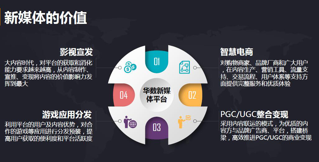 新媒体技术助力观众娱乐体验智慧升级