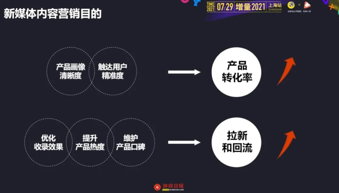 新媒体平台创新观众体验交互形式的策略探究