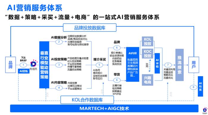 AI驱动文化创意内容的社交化传播策略研究