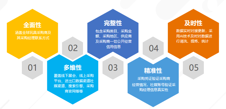 AI赋能文化创意领域，精准用户洞察的实现之道