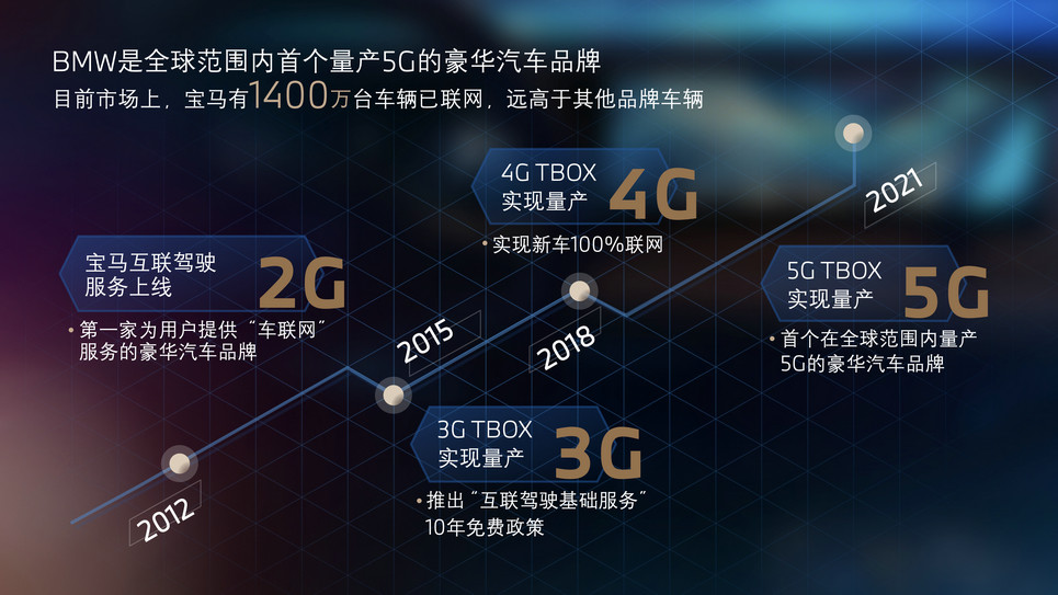 数字科技丰富文化娱乐表现形式