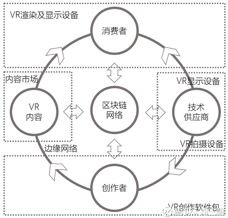 虚拟现实娱乐对传统行业的渗透路径研究