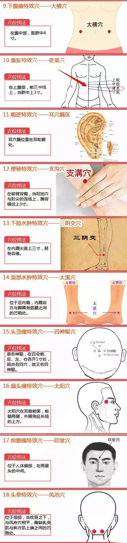 中医经络理论与日常按摩应用方法详解