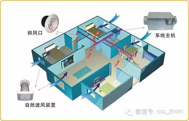 健康生活，常通风与减少空调使用频率的重要性