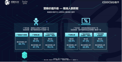 共享经济模式生态圈建设深度探索